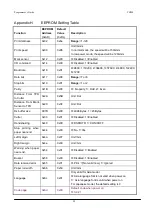 Preview for 98 page of Wincor Nixdorf TH200 Programmer'S Manual