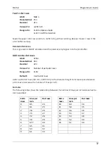 Предварительный просмотр 42 страницы Wincor Nixdorf TH250 Programmer'S Manual