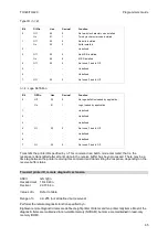 Предварительный просмотр 73 страницы Wincor Nixdorf TH320 Programmer'S Manual