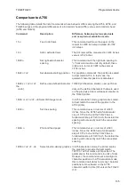 Предварительный просмотр 143 страницы Wincor Nixdorf TH320 Programmer'S Manual