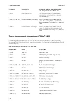 Предварительный просмотр 144 страницы Wincor Nixdorf TH320 Programmer'S Manual