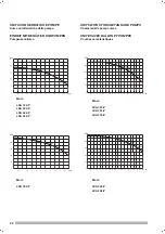 Preview for 22 page of Windex LXA 182-P Manual