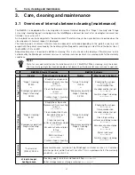 Preview for 47 page of Windhager BioWIN 2 Operating Manual