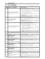 Preview for 62 page of Windhager BioWIN 2 Operating Manual