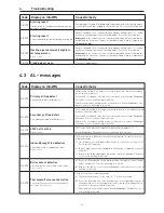 Предварительный просмотр 32 страницы Windhager LogWIN Operating Manual