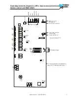 Предварительный просмотр 3 страницы Window Master WSC 308 01 Operation Manual / Technical Information