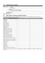 Preview for 4 page of WindowMaster WCC 103 MotorController Installation Instruction