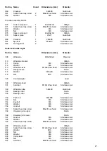 Preview for 27 page of Windpilot PACIFIC LIGHT Manual