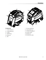 Предварительный просмотр 13 страницы Windsor 10061500 Operator Instructions Manual