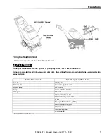 Предварительный просмотр 17 страницы Windsor Cadet 7 CDT7I Operating Instructions Manual