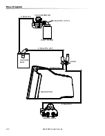 Preview for 120 page of Windsor Chariot 2 iVac 24 AVT Operating Instructions Manual