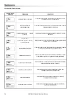 Preview for 50 page of Windsor Chariot 3 iExtract 26 Duo Operating Instructions Manual