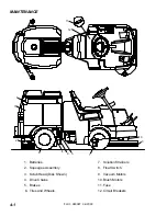 Предварительный просмотр 26 страницы Windsor Flex 3 FLX3 Operating Instructions Manual