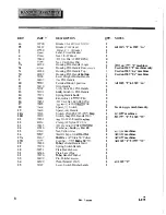 Предварительный просмотр 8 страницы Windsor L175 Owner'S Manual