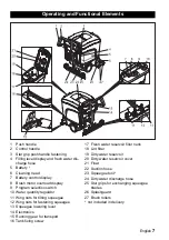 Preview for 8 page of Windsor Saber Compact 16
SP Service Manual