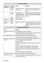 Preview for 15 page of Windsor Saber Compact 16
SP Service Manual