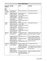 Preview for 19 page of Windsor Saber Compact 22 User Manual