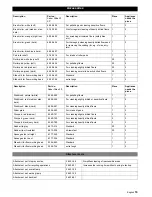 Preview for 15 page of Windsor Saber Glide 30 Service Manual