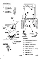 Предварительный просмотр 4 страницы Windsor Spirit series Service Manual