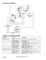 Preview for 32 page of Windsor TRACER FS QTFSD Operating Instructions Manual