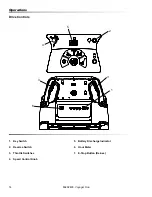 Предварительный просмотр 14 страницы Windsor VOYDU 10086130 Operating Instructions Manual