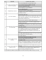 Preview for 19 page of Wine Cell'R WC18FGBK5 Instruction Manual