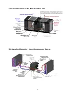 Preview for 12 page of Wine Guardian WG 100 Installation, Operation And Maintenance Manual