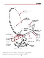 Preview for 16 page of Winegard RM-9946 Installation & Operation Manual