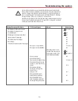 Preview for 19 page of Winegard RM-9946 Installation & Operation Manual