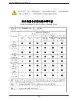 Preview for 108 page of WinFast WS2030 User Manual