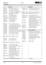 Preview for 330 page of WinGD W-X82 Operation Manual