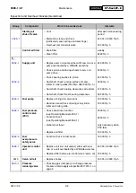 Preview for 76 page of WinGD WARTSILA RT-flex58T-E Maintenance Manual