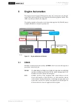 Предварительный просмотр 199 страницы WinGD X62DF-S2.0 Installation Manual