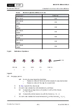 Preview for 353 page of WinGD X62DF Maintenance Manual