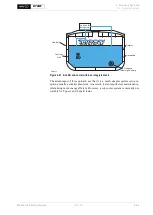 Предварительный просмотр 121 страницы WinGD X72DF Installation Manual