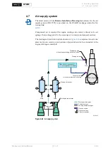 Предварительный просмотр 157 страницы WinGD X72DF Installation Manual