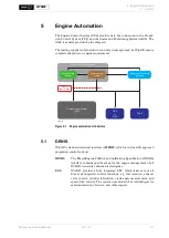 Предварительный просмотр 183 страницы WinGD X72DF Installation Manual