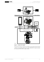 Предварительный просмотр 187 страницы WinGD X72DF Installation Manual