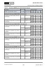 Preview for 426 page of WinGD X92-B Operation Manual