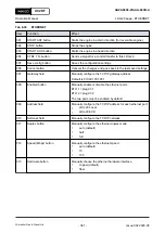 Предварительный просмотр 381 страницы WinGD X92DF Operation Manual