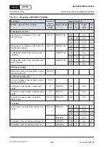 Предварительный просмотр 589 страницы WinGD X92DF Operation Manual