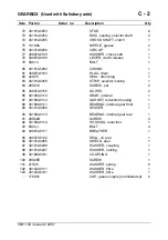 Preview for 148 page of Winget 2B1000 Operators Handbook & Parts