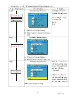 Предварительный просмотр 23 страницы WINGTOP SH-3100-6.4 User Manual