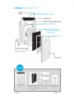 Предварительный просмотр 3 страницы Winix 2020EU User Manual