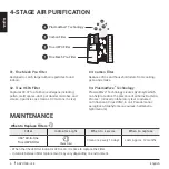 Preview for 6 page of Winix AAPU500-JLE User Manual