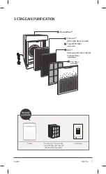 Предварительный просмотр 3 страницы Winix AZPU370-IWE User Manual