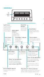 Предварительный просмотр 4 страницы Winix HR1000 User Manual