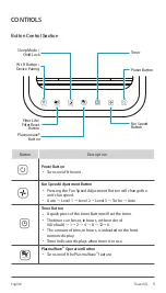 Preview for 5 page of Winix Tower XQ User Manual