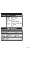 Preview for 6 page of Winix WDH 751 Operator'S Manual