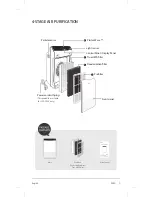 Preview for 3 page of Winix Zero AUS-1050AZBU User Manual